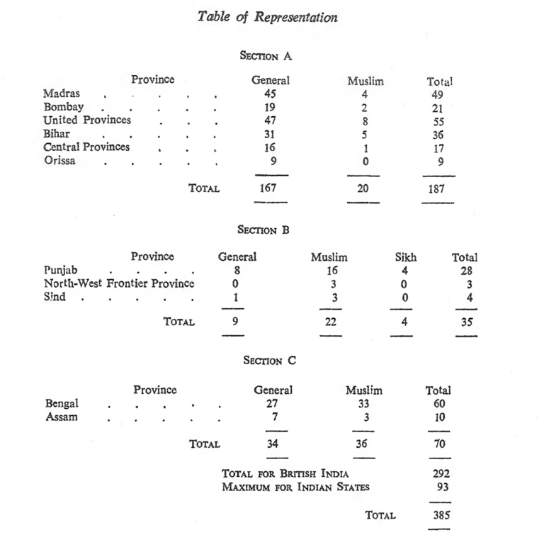 Mission Plan Mission, 1946) Archives Constitution of India